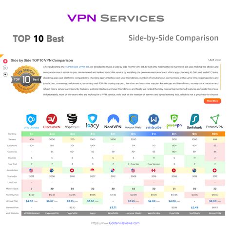 top 10 vpn.